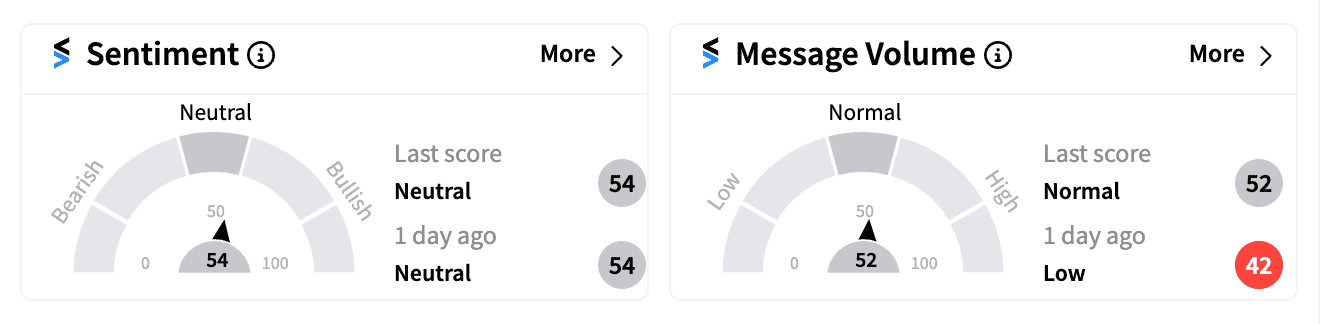 SMCI sentiment and message volume Oct 7.png