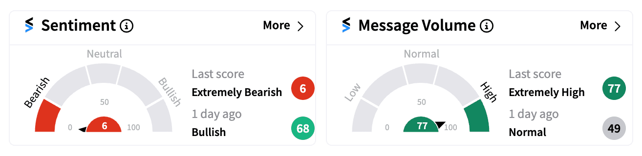 SMCI sentiment and message volume Sep 26 