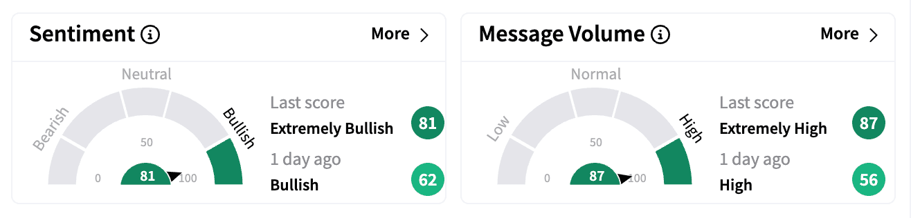 SMMT sentiment and message meter Feb 24.png