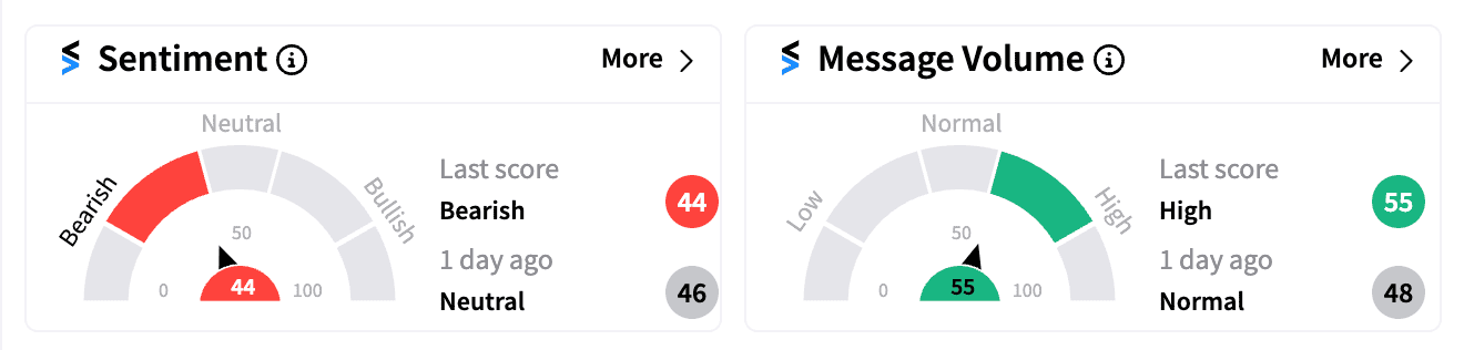 SMMT sentiment and message volume Sep 9 pre-market.png