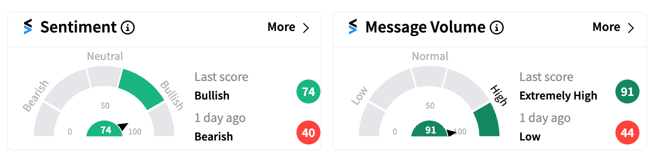 SONY sentiment and message volume Aug 27.png