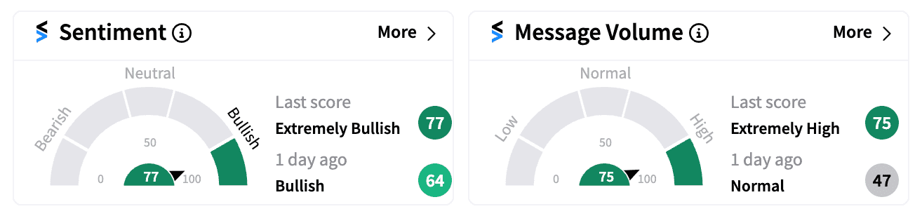 SOUN sentiment and message volume Sep 18.png