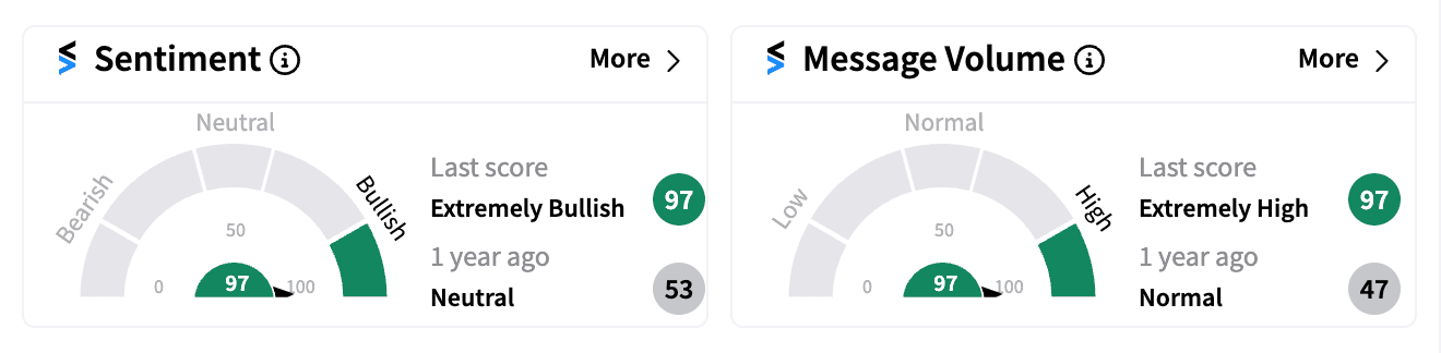 SRRK sentiment and message volume Oct 7.png