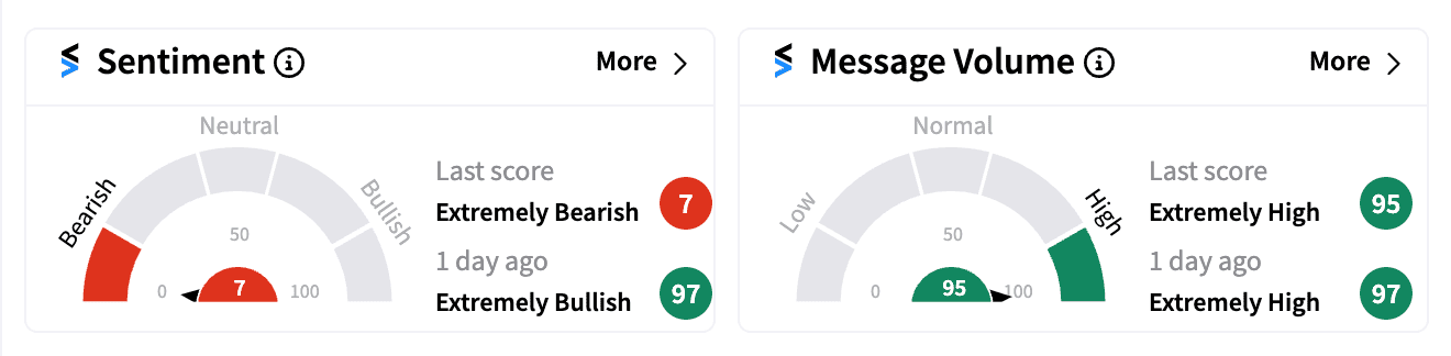 SRRK sentiment and message volume Oct 8 .png
