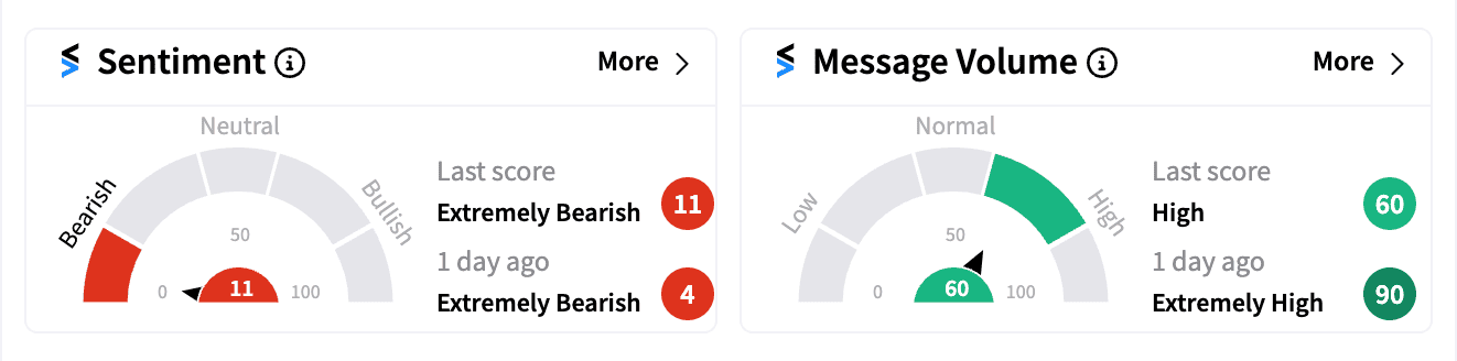 SRRK sentiment and message volume Oct 9.png