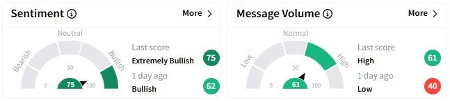 SSRM retail sentiment.jpg
