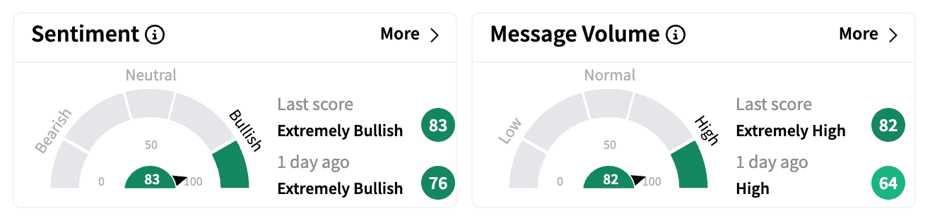 STLA sentiment and message volume as of Feb 26.png