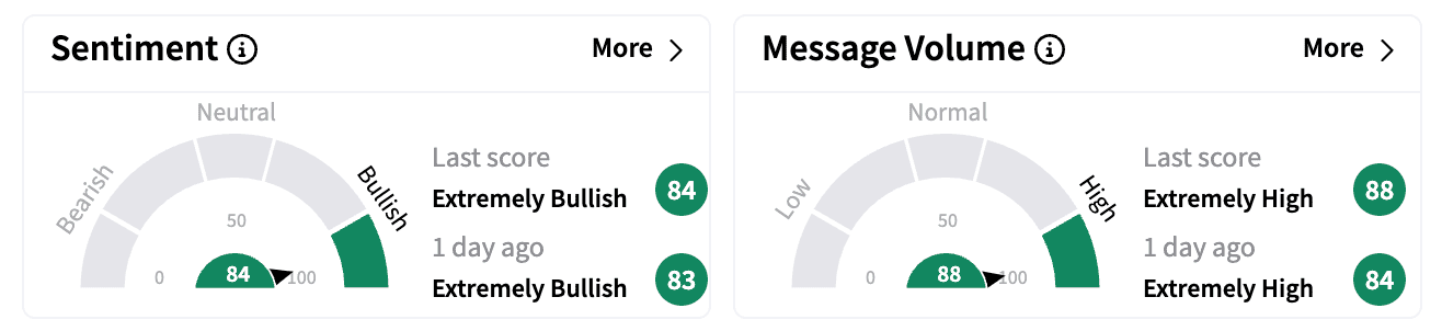 STLA sentiment and message volume as of March 5.png