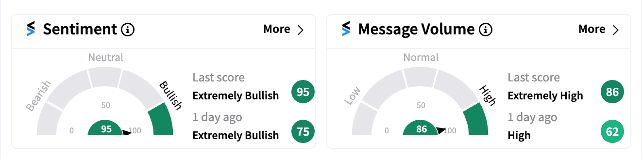 STTK sentiment and message volume Oct 10.png