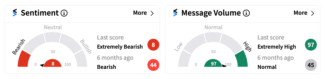 STTK sentiment and message volume Oct 1.png
