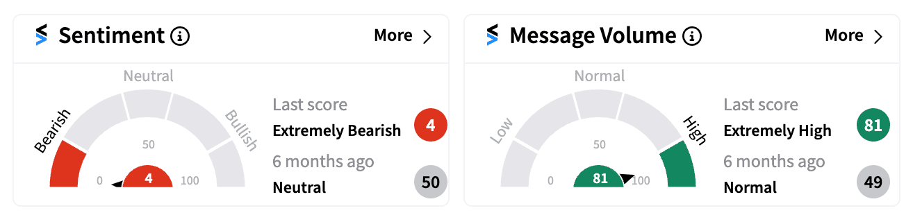 STZ sentiment and message volume Oct 3 pre-market.png