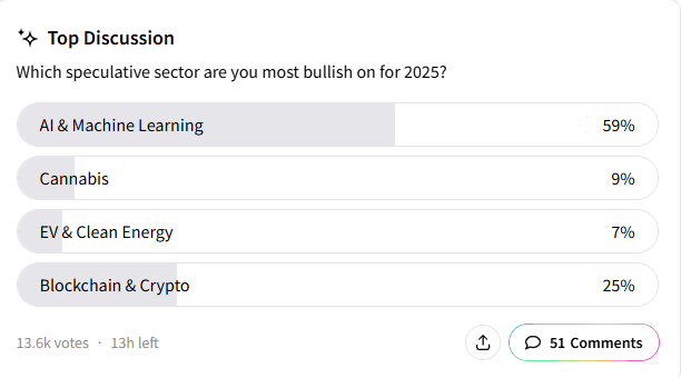 ST-bullish-industry-poll.png