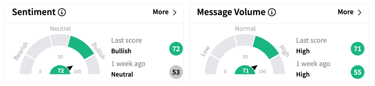SWTX sentiment and message volume March 10.png