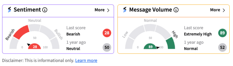Retail sentiment for TSM in bearish territory