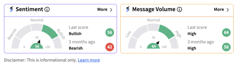Stocktwits sentiment trends in bullish zone for Maxeon Solar Technologies