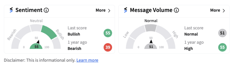 Retail sentiment trends in bullish territory for PayPal despite an analyst downgrade