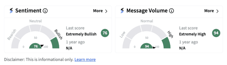 Retail sentiment trends in extremely bullish territory for IQVIA Holdings