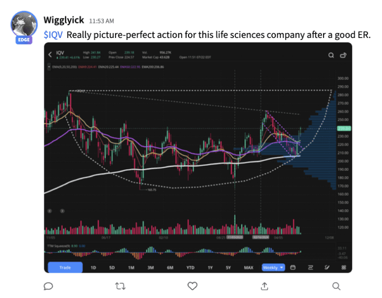 Stocktwits user Wigglyick's post on IQVIA Holdings