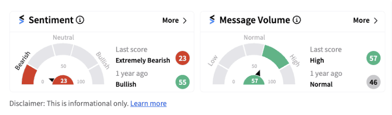 Retail sentiment trends in extremely bearish zone for Ford Motor Co ahead of earnings announcement