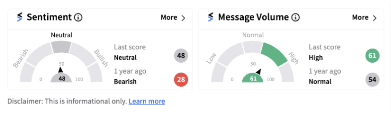 Retail sentiment trends in neutral territory for Southwest Airlines