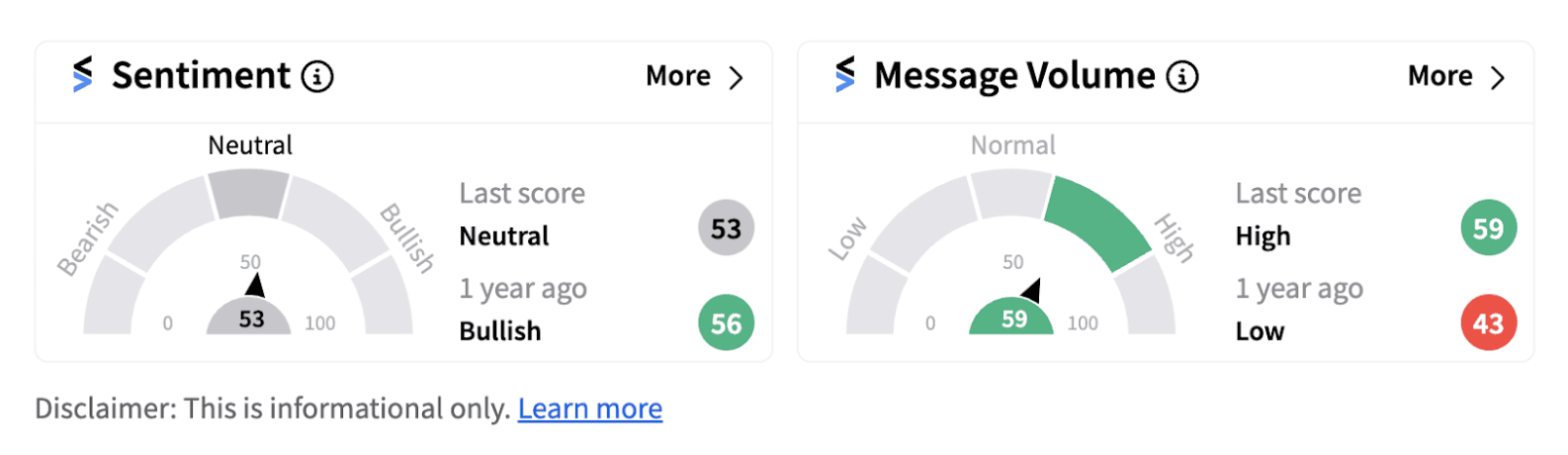 Retail sentiment trends in the neutral territory for Bank of America