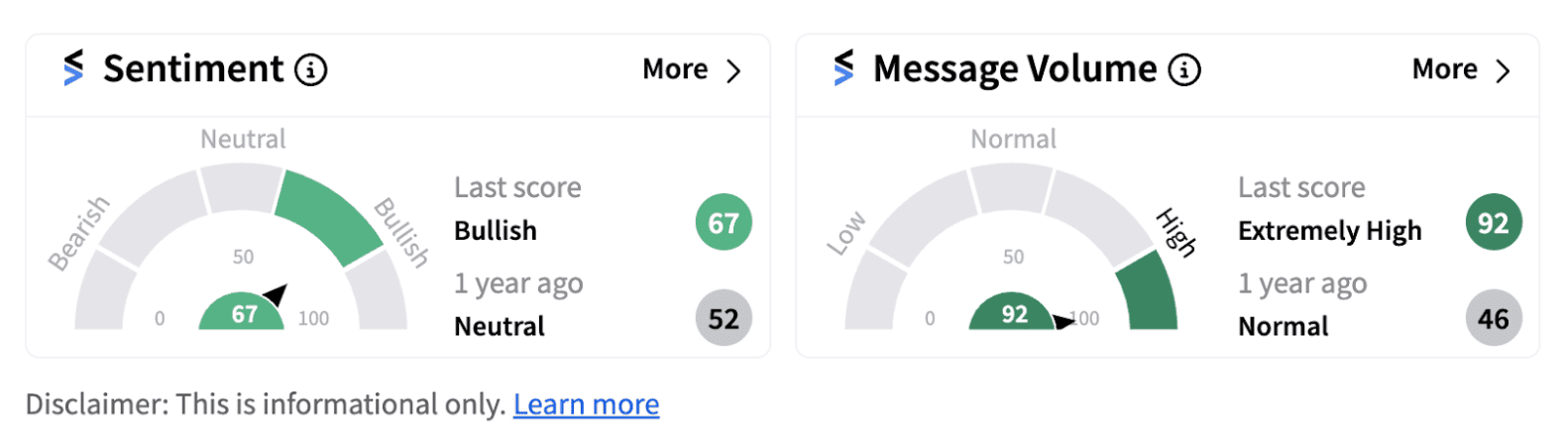 Retail sentiment trends in bullish territory for Keurig Dr Pepper