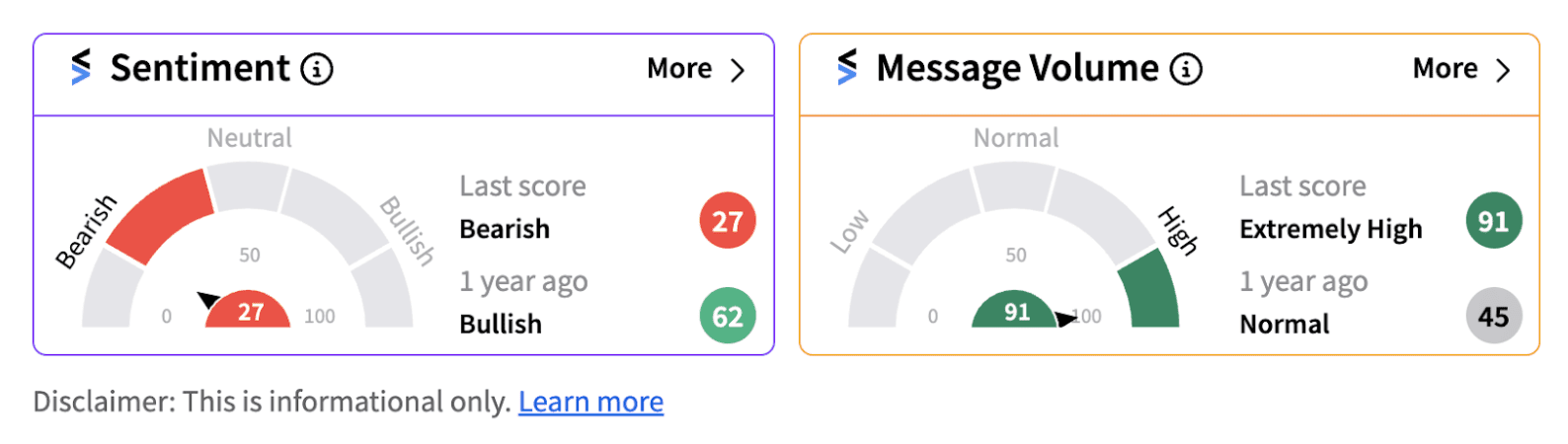 Retail sentiment trends in bearish territory for Lululemon