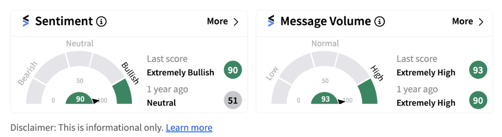 Retail sentiment trends in the extremely bullish territory for Bristol-Myers Squibb