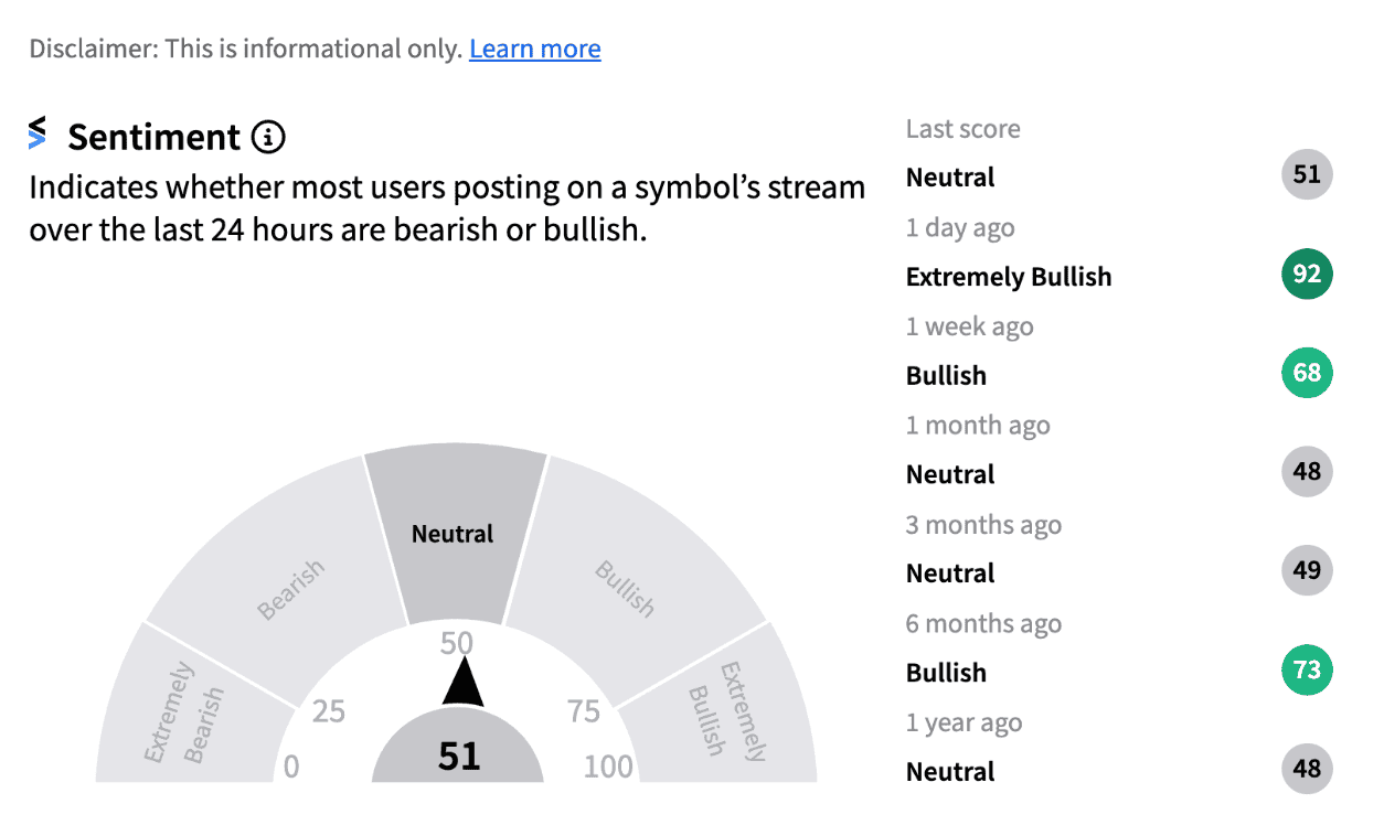 Retail sentiment dips into neutral zone from extremely bullish for Newmont Corporation