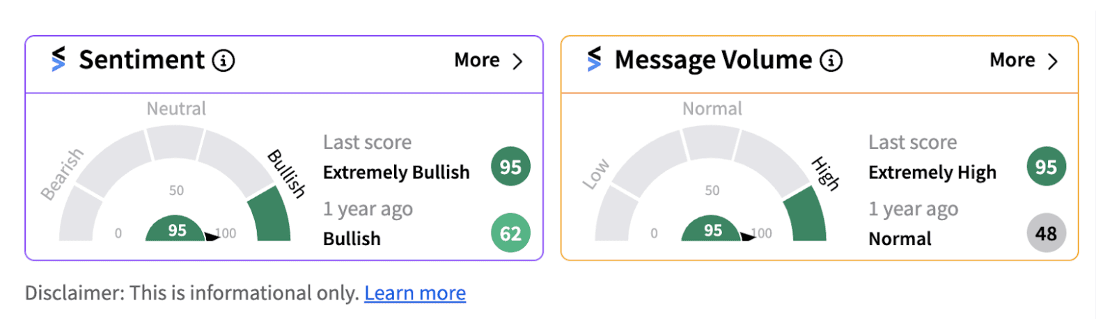 Retail sentiment on ON Semiconductor stock as of 11:07 a.m. EST on July 29,2024