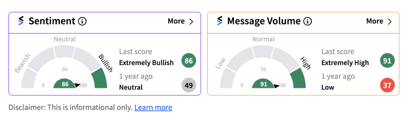 Sentiment meter for Corning as of 10:40 a.m. on July 30, 2024