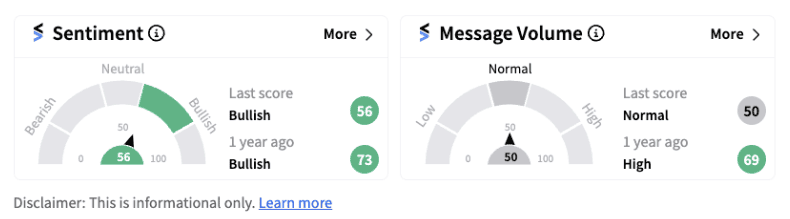 Stocktwits sentiment trends in bullish zone for DexCom