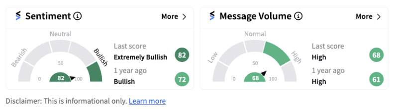  Sentiment meter for PayPal as of 1:24 p.m. on July 31, 2024