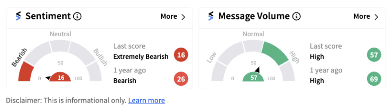 Moderna sentiment meter as of 8:47 a.m. on August 01, 2024