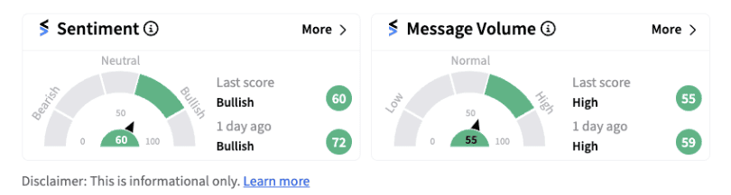 Exxon Mobil sentiment meter as of 8:10 a.m. EST on August 02, 2024
