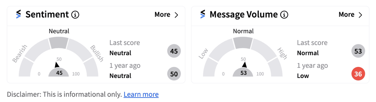 Virigin Galactic sentiment meter as of 7:39 a.m. EST on August 06, 2024