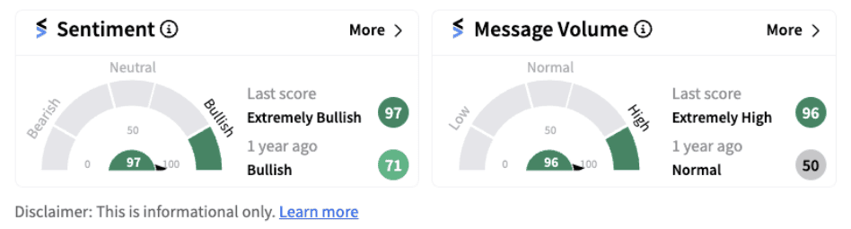 PetIQ sentiment meter as of 2:15 p.m. EST on August 07, 2024