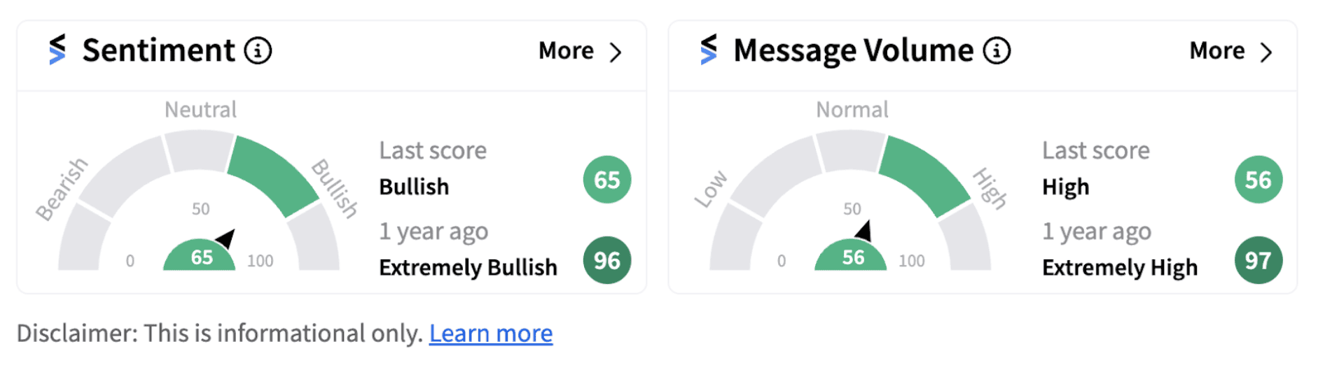 Eli Lilly sentiment meter as of 8:48 a.m. EST on August 08, 2024