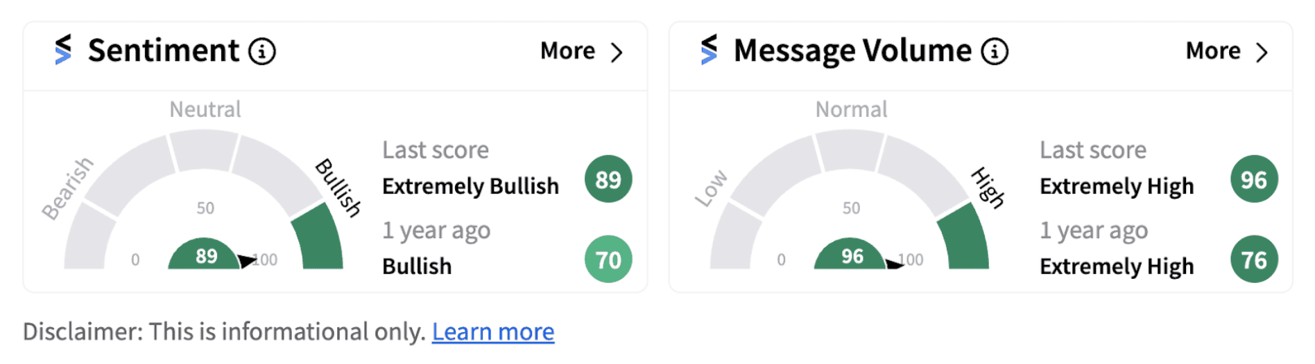 Array Technologies’ sentiment meter as of 10:10 a.m. on August 09, 2024