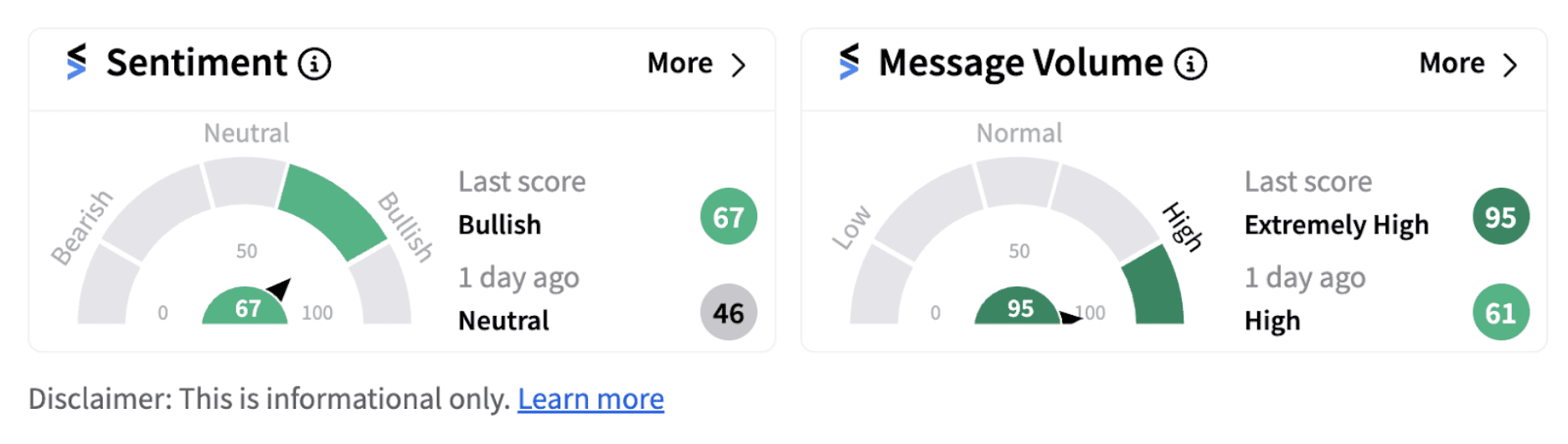 Nikola sentiment meter as of 2:04 p.m. EST on August 09, 2024