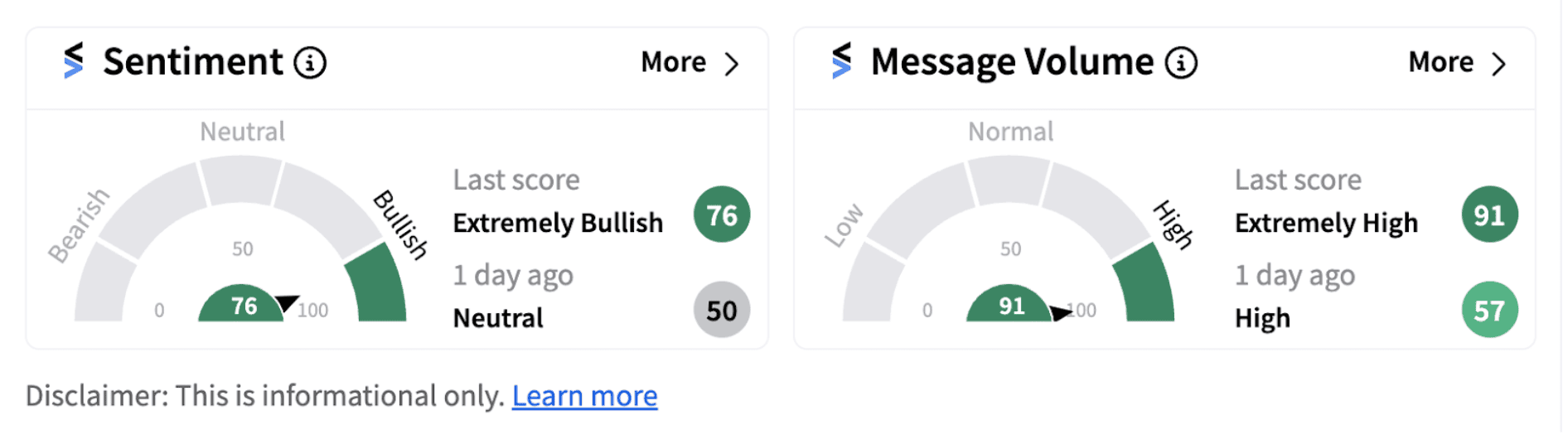 Monday.com sentiment meter as of 2:16 p.m. EST on August 12, 2024