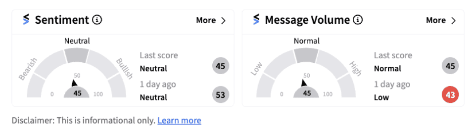 GM sentiment meter as of 12:36 p.m. EST on August 13, 2024
