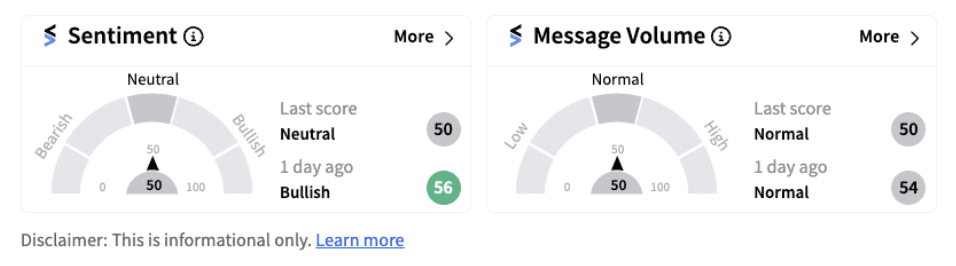 Kellanova sentiment meter as of 7:57 a.m. EST on August 14, 2024