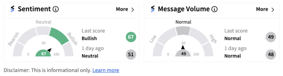 Intel sentiment meter as of 9:21 a.m. EST on August 14, 2024