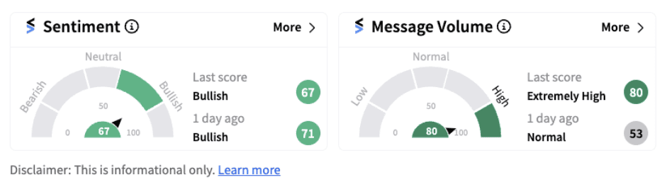Alibaba sentiment meter as of 7:23 a.m. ET on August 15, 2024