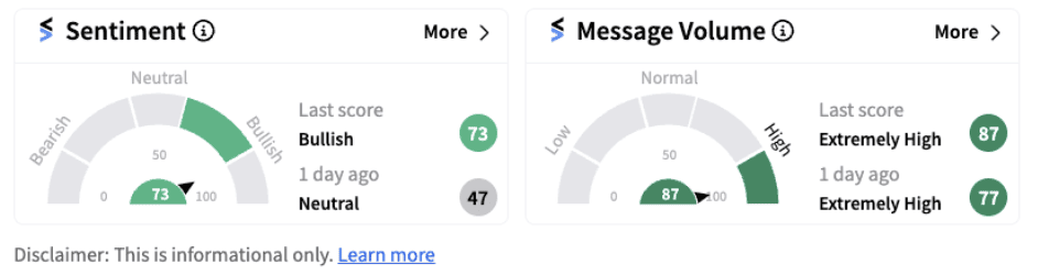 Walmart sentiment meter as of 8:38 a.m. ET on August 15, 2024