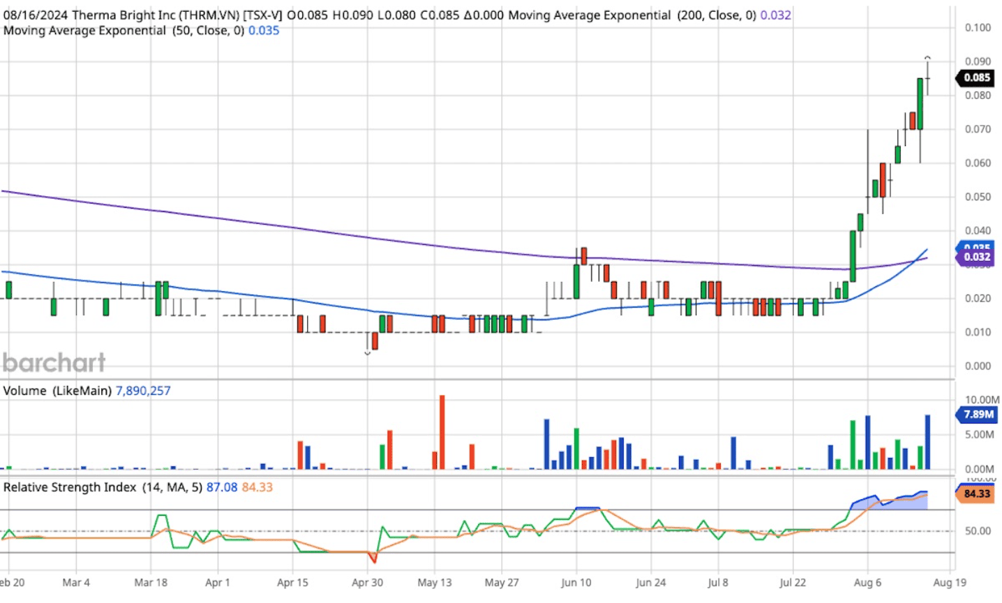 Screenshot 2024-08-20 at 7.52.22 PM.png