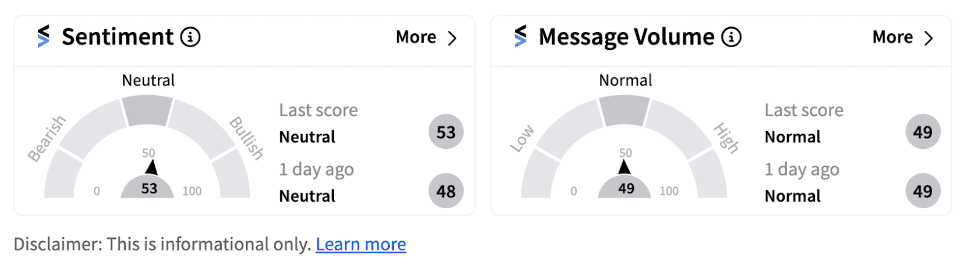  Walmart sentiment meter as of 6:44 a.m. ET on August 21, 2024