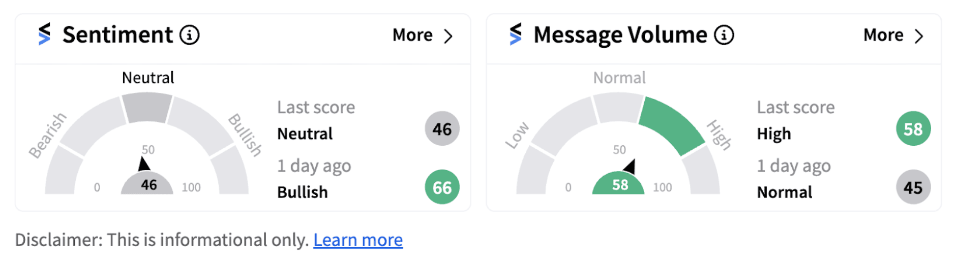 JD.com retail sentiment as of 6:46 a.m. ET on August 21, 2024