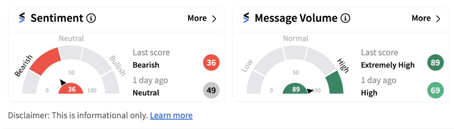 Macy’s sentiment meter as of 7:33 a.m. ET on August 21, 2024